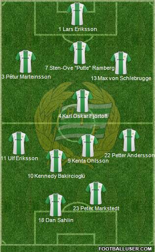 Hammarby IF football formation