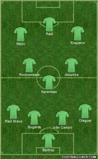 Dream Team Formation 2010