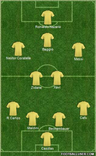 Dream Team Formation 2010