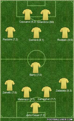 Champions League Team Formation 2010