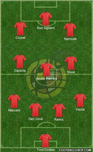 Spain Formation 2010