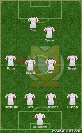 Milton Keynes Dons Formation 2010