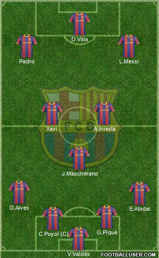 F.C. Barcelona Formation 2010
