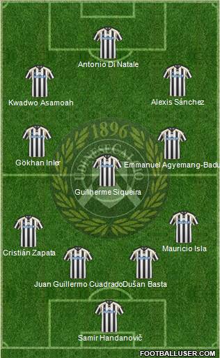 Udinese 4-3-3 football formation