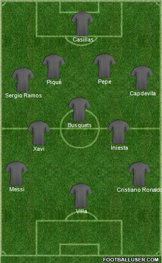 Dream Team Formation 2010