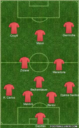 World Cup 2010 Team Formation 2010
