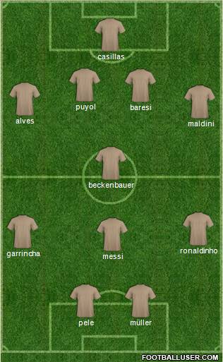 Football Manager Team Formation 2010