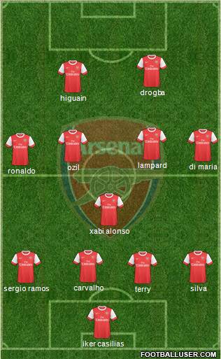 Arsenal Formation 2010