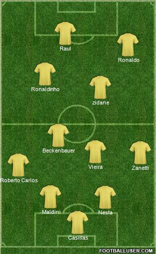R. Madrid Castilla Formation 2010