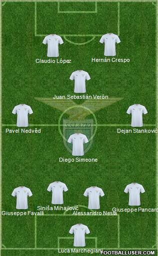 S.S. Lazio Formation 2010