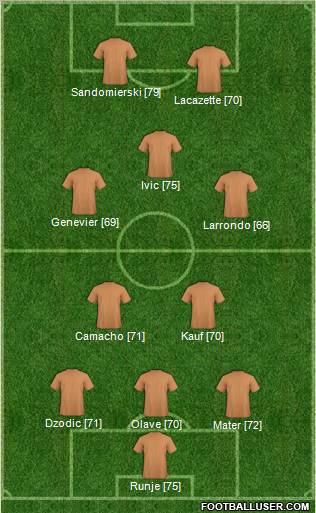 Fifa Team Formation 2010