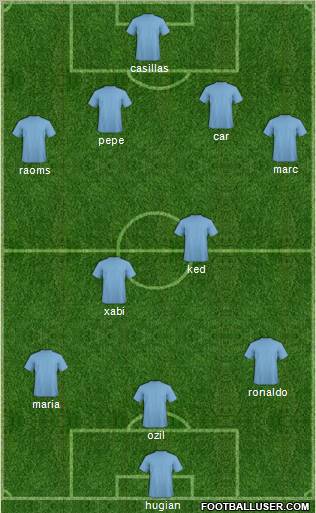 Champions League Team Formation 2010
