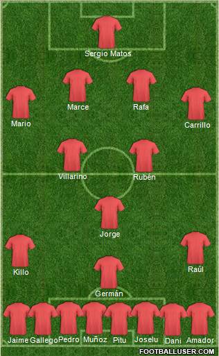Dream Team Formation 2010