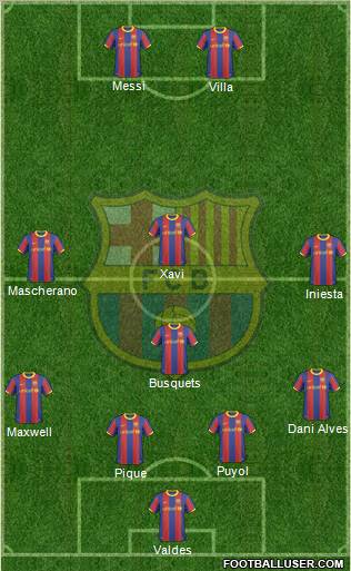 F.C. Barcelona Formation 2010