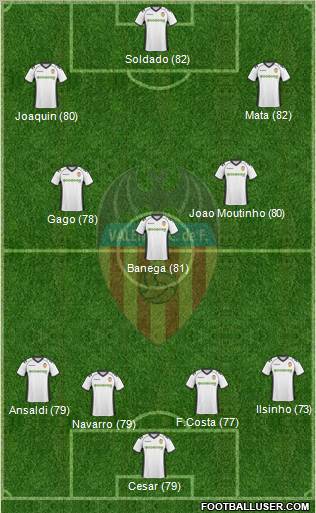 Valencia C.F., S.A.D. Formation 2010