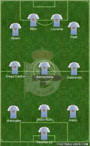 R.C. Deportivo de La Coruña S.A.D. 3-4-3 football formation