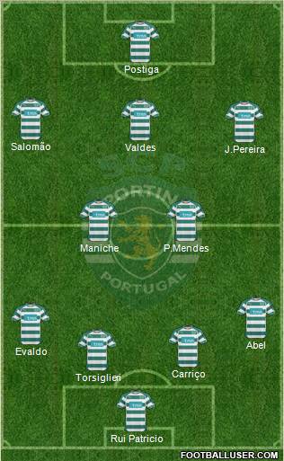 Sporting Clube de Portugal - SAD Formation 2010
