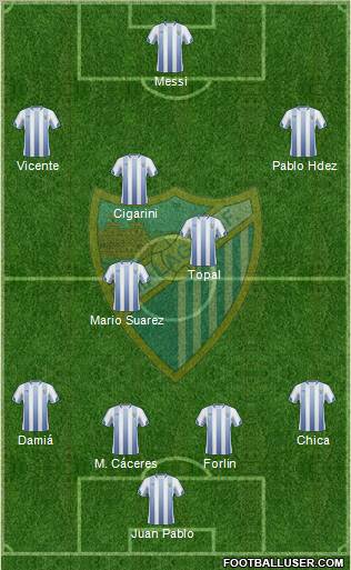 Málaga C.F., S.A.D. Formation 2010