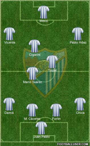 Málaga C.F., S.A.D. football formation