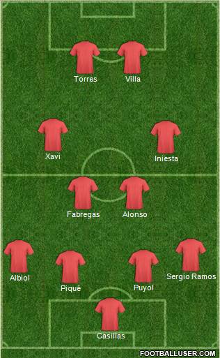 Bilbao Athletic Formation 2010