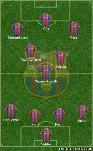 F.C. Barcelona Formation 2010