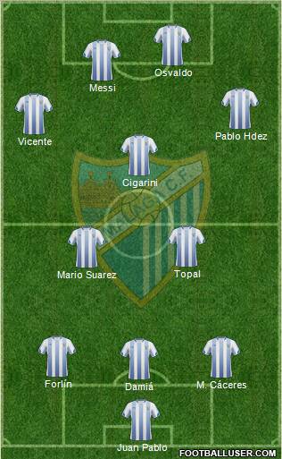 Málaga C.F., S.A.D. football formation