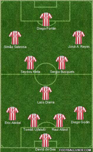 Atlético Madrid B football formation