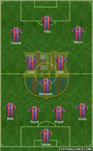 F.C. Barcelona Formation 2010