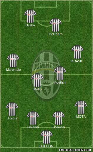 Juventus Formation 2010