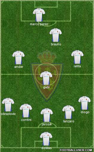 R. Zaragoza S.A.D. football formation