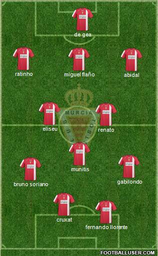 Real Murcia C.F., S.A.D. football formation