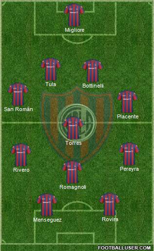 San Lorenzo de Almagro Formation 2010