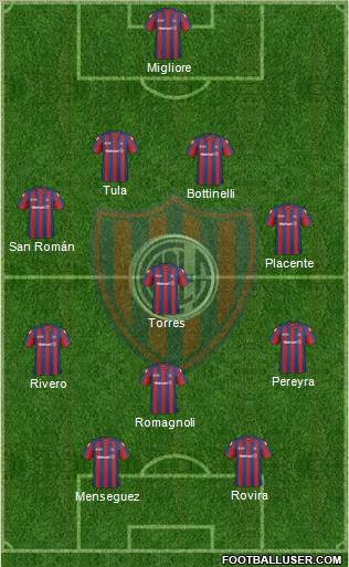 San Lorenzo de Almagro 4-3-1-2 football formation