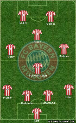 FC Bayern München Formation 2010