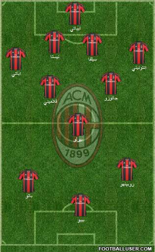 A.C. Milan Formation 2010