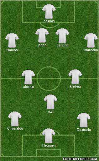 Champions League Team Formation 2010
