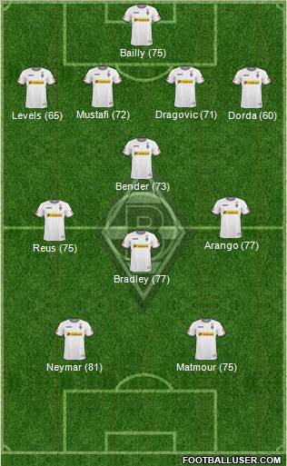 Borussia Mönchengladbach Formation 2010