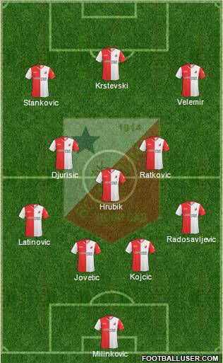 FK Vojvodina Novi Sad Formation 2010