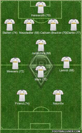 Borussia Mönchengladbach Formation 2010