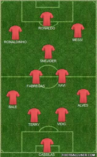 World Cup 2010 Team Formation 2010