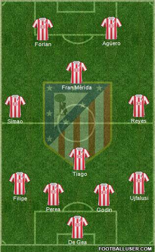 C. Atlético Madrid S.A.D. Formation 2010