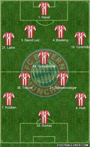 FC Bayern München Formation 2010