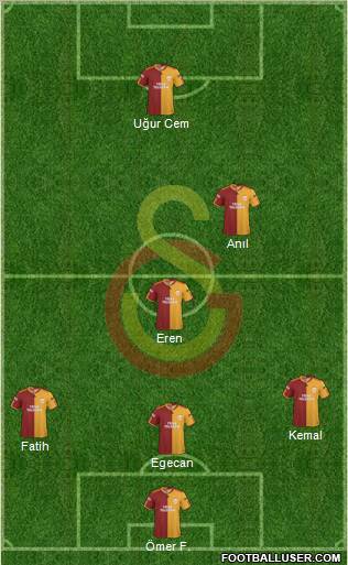 Galatasaray SK Formation 2010