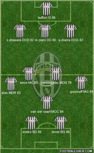 Juventus Formation 2010