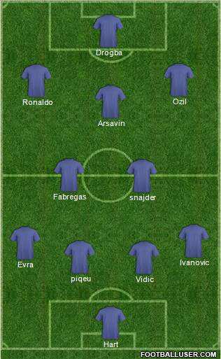 Championship Manager Team Formation 2010