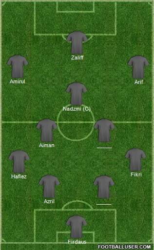 Championship Manager Team Formation 2010