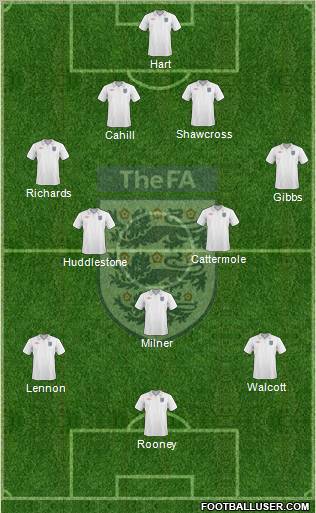 England Formation 2010