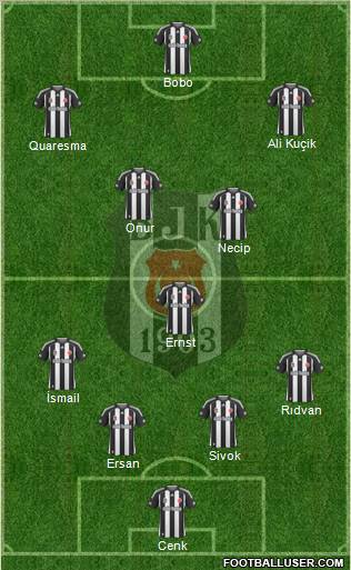 Besiktas JK Formation 2010