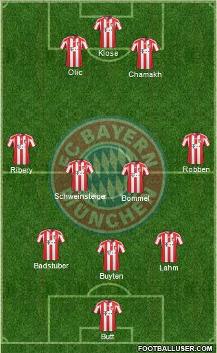 FC Bayern München Formation 2010