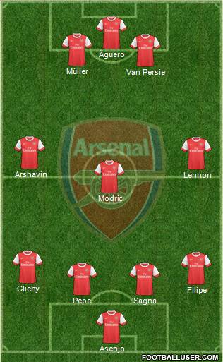 Arsenal Formation 2010